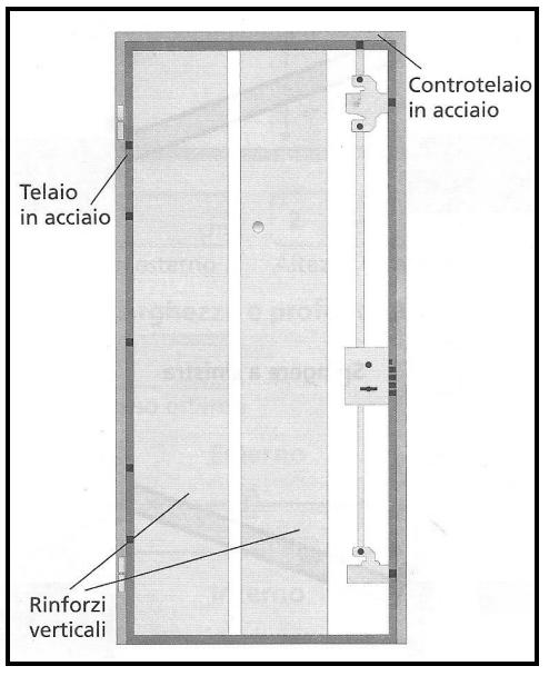 Porte blindate estudio de proyectos edilicios consultora de ... Rinforzare porta ingresso